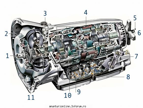 reparatii cutii viteze automate manuale geartech service autorizat r.a.r.- reparatii cutii viteze